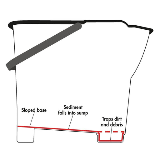 Jantex Colour Coded Mop Bucket Green Jantex