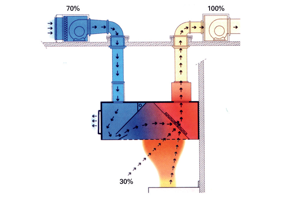 INDUCTION BOX MODEL 2750