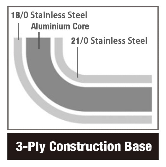 Combisteel Frypan SS + Non Stick Coating ø24 2,3 L Combisteel