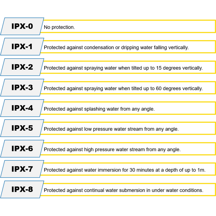 Table Top Oscillating Patio Heater 0.7kW |  HA35