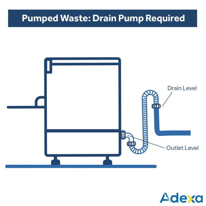Commercial Dishwasher 500 plates/hour 500mm basket Drain pump Detergent pump Rinse Aid pump |  WZ50DRDP