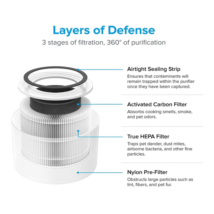 Smart Air Purifier with Prefilter + H13 HEPA Filter + Activated Carbon Filter |  VK6080A Makfry
