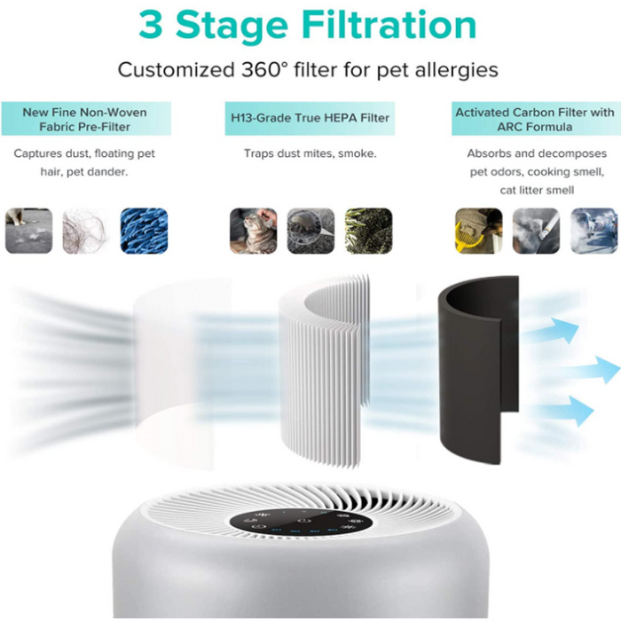 Smart Air Purifier with Prefilter + H13 HEPA Filter + Activated Carbon Filter |  VK6080A Makfry