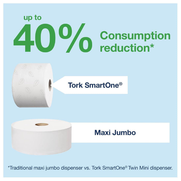 Tork SmartOne Toilet Roll Dispenser Tork