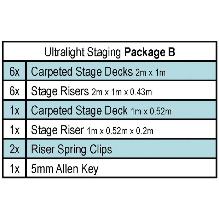 Gopak Ultralight Staging Package B (17 Pack) Gopak
