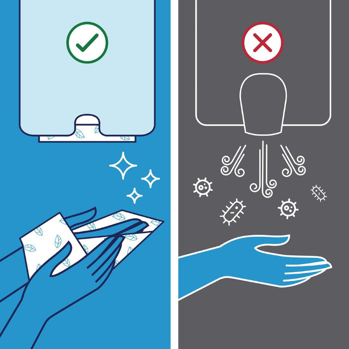 Tork PeakServe Continuous 1-Ply Hand Towels White (12x 410 Pack) Tork