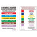 Hygiplas Colour Coded Wall Chart Hygiplas