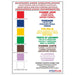 Hygiplas Colour Coded Wall Chart Hygiplas