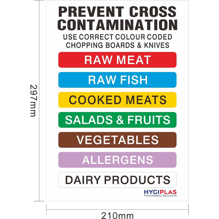 Hygiplas Colour Coded Wall Chart Hygiplas