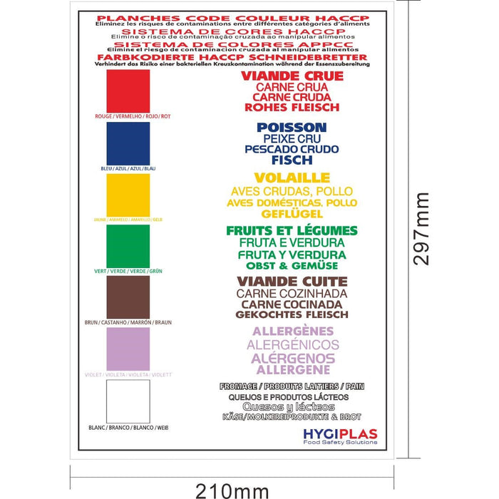 Hygiplas Colour Coded Wall Chart Hygiplas