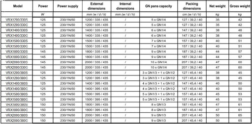 221043 - Refrigerated Pizza Display - 40L 6 x GN1/4(VRX1400/330) Canmac HMK